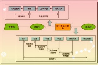 持股5.97%的股东CSFStentLimited拟减持不超过5.97%公司股份