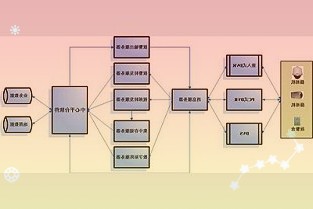 职业代吃骤然走红甚至供不应求甚至供不应求