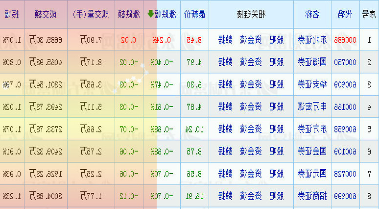 月入过万是许多应届毕业生的梦想毕业即获得过万月收入不切实际