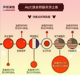 预增！因赛集团：预计2021年度净利润为5300万元~6300万元同比增为公司业绩带来了增长动能